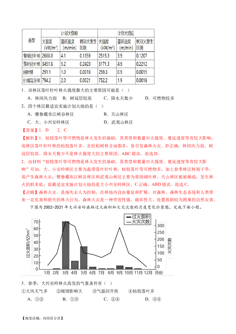 专题07微专题冻害、森林火灾、堰塞湖、风暴潮（讲义）（解析版）_新高考复习资料_2024年新高考复习资料_二轮复习资料_2024年高考地理二轮复习讲练测（新教材新高考）_配套讲义