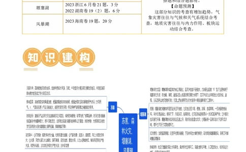 专题07微专题冻害、森林火灾、堰塞湖、风暴潮（讲义）（解析版）_新高考复习资料_2024年新高考复习资料_二轮复习资料_2024年高考地理二轮复习讲练测（新教材新高考）_配套讲义