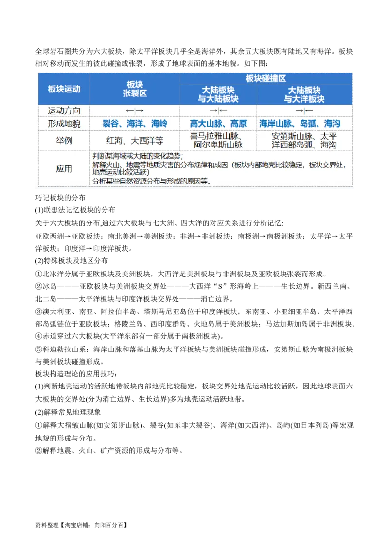 专题05地质运动规律（讲义）（解析版）_新高考复习资料_2024年新高考复习资料_二轮复习资料_2024年高考地理二轮复习讲练测（新教材新高考）_配套讲义_教师版（含答案解析）
