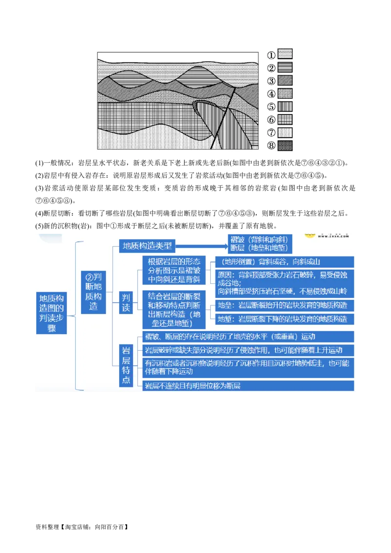 专题05地质运动规律（讲义）（解析版）_新高考复习资料_2024年新高考复习资料_二轮复习资料_2024年高考地理二轮复习讲练测（新教材新高考）_配套讲义_教师版（含答案解析）