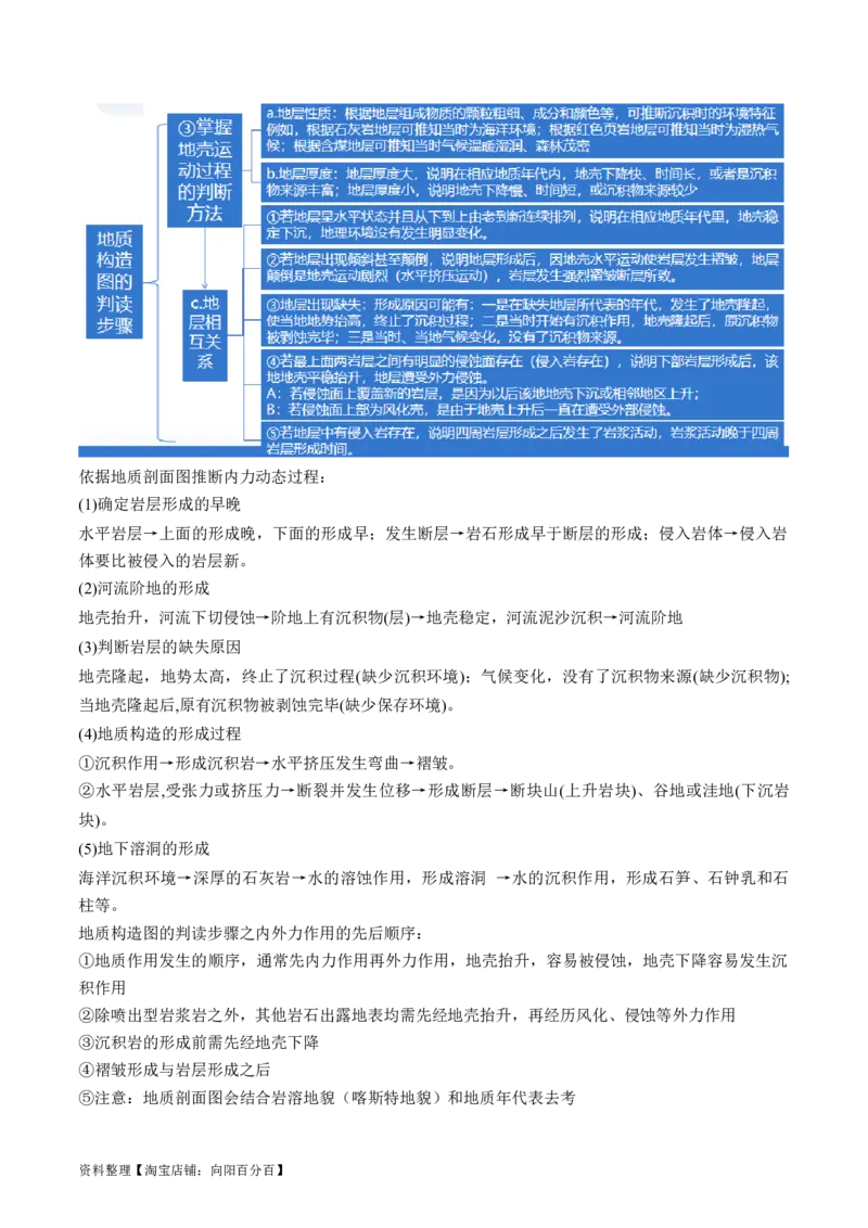 专题05地质运动规律（讲义）（解析版）_新高考复习资料_2024年新高考复习资料_二轮复习资料_2024年高考地理二轮复习讲练测（新教材新高考）_配套讲义_教师版（含答案解析）