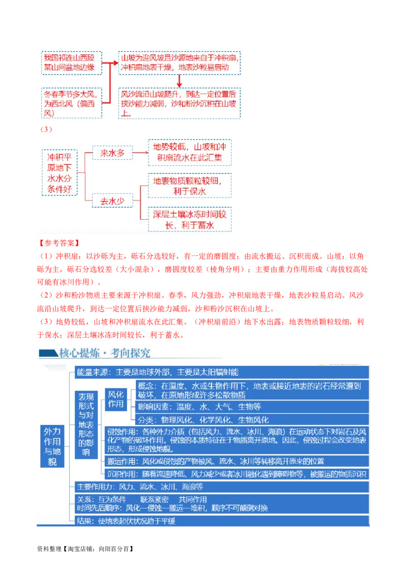 专题05地质运动规律（讲义）（解析版）_新高考复习资料_2024年新高考复习资料_二轮复习资料_2024年高考地理二轮复习讲练测（新教材新高考）_配套讲义_教师版（含答案解析）