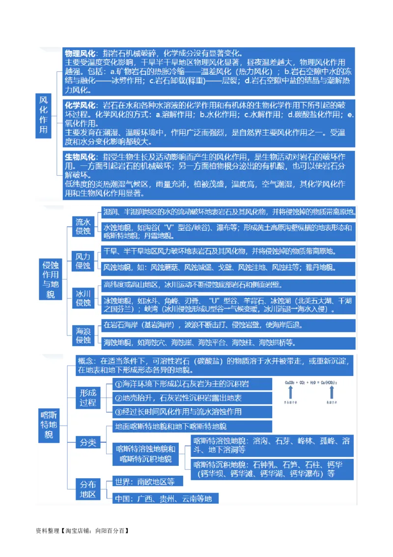 专题05地质运动规律（讲义）（解析版）_新高考复习资料_2024年新高考复习资料_二轮复习资料_2024年高考地理二轮复习讲练测（新教材新高考）_配套讲义_教师版（含答案解析）