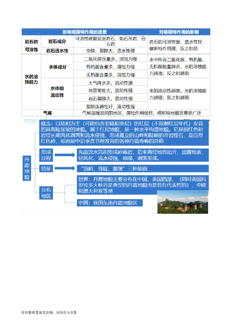 专题05地质运动规律（讲义）（解析版）_新高考复习资料_2024年新高考复习资料_二轮复习资料_2024年高考地理二轮复习讲练测（新教材新高考）_配套讲义_教师版（含答案解析）