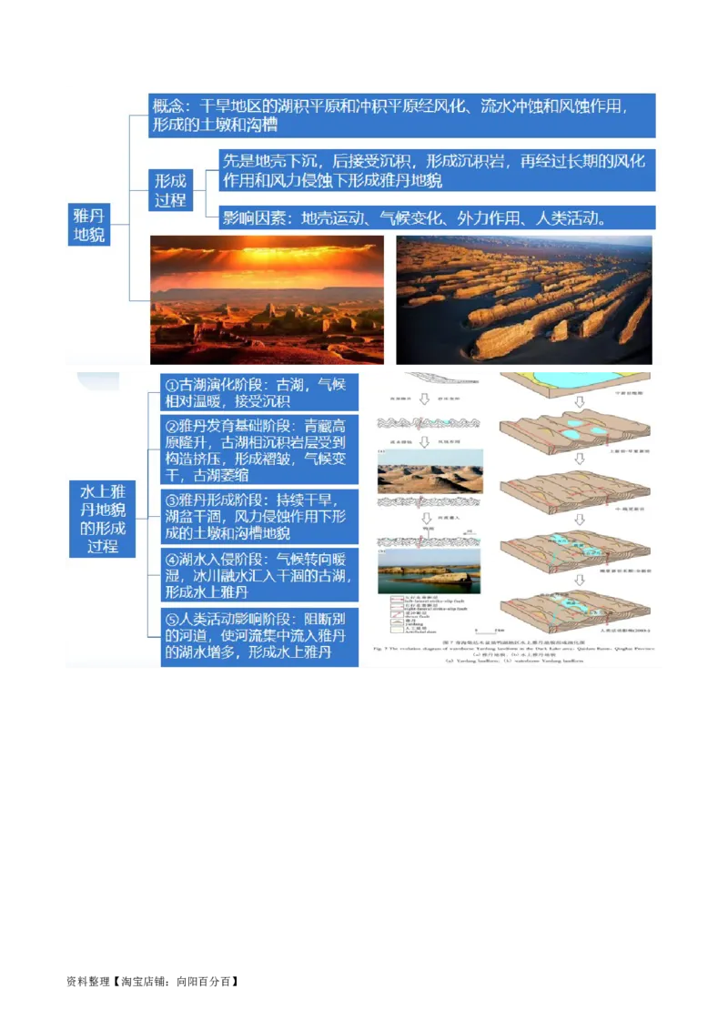 专题05地质运动规律（讲义）（解析版）_新高考复习资料_2024年新高考复习资料_二轮复习资料_2024年高考地理二轮复习讲练测（新教材新高考）_配套讲义_教师版（含答案解析）