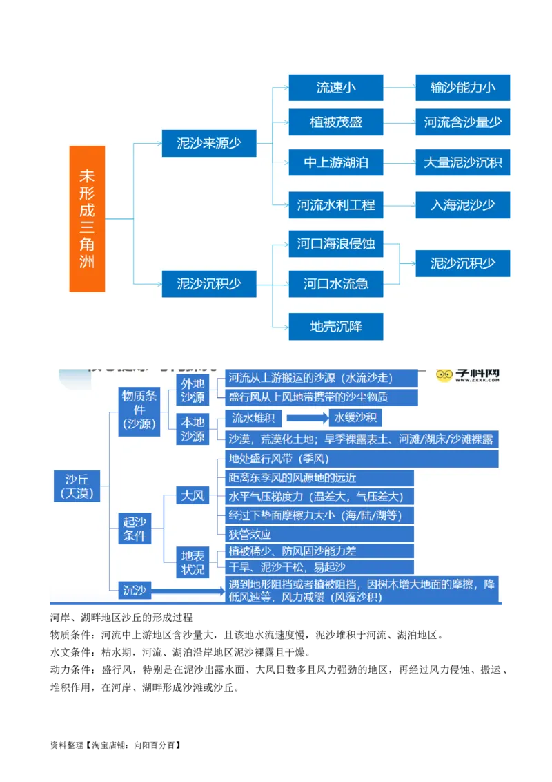 专题05地质运动规律（讲义）（解析版）_新高考复习资料_2024年新高考复习资料_二轮复习资料_2024年高考地理二轮复习讲练测（新教材新高考）_配套讲义_教师版（含答案解析）