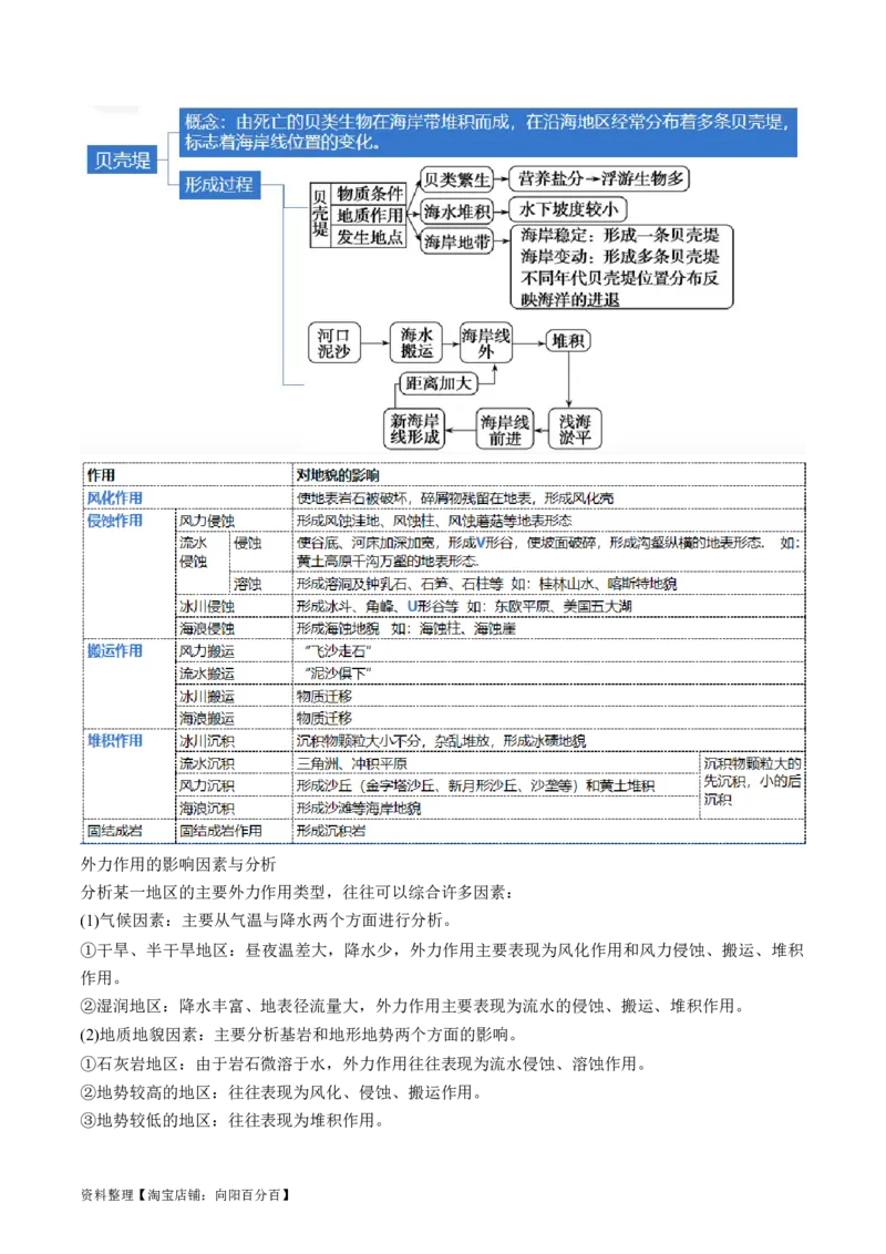 专题05地质运动规律（讲义）（解析版）_新高考复习资料_2024年新高考复习资料_二轮复习资料_2024年高考地理二轮复习讲练测（新教材新高考）_配套讲义_教师版（含答案解析）