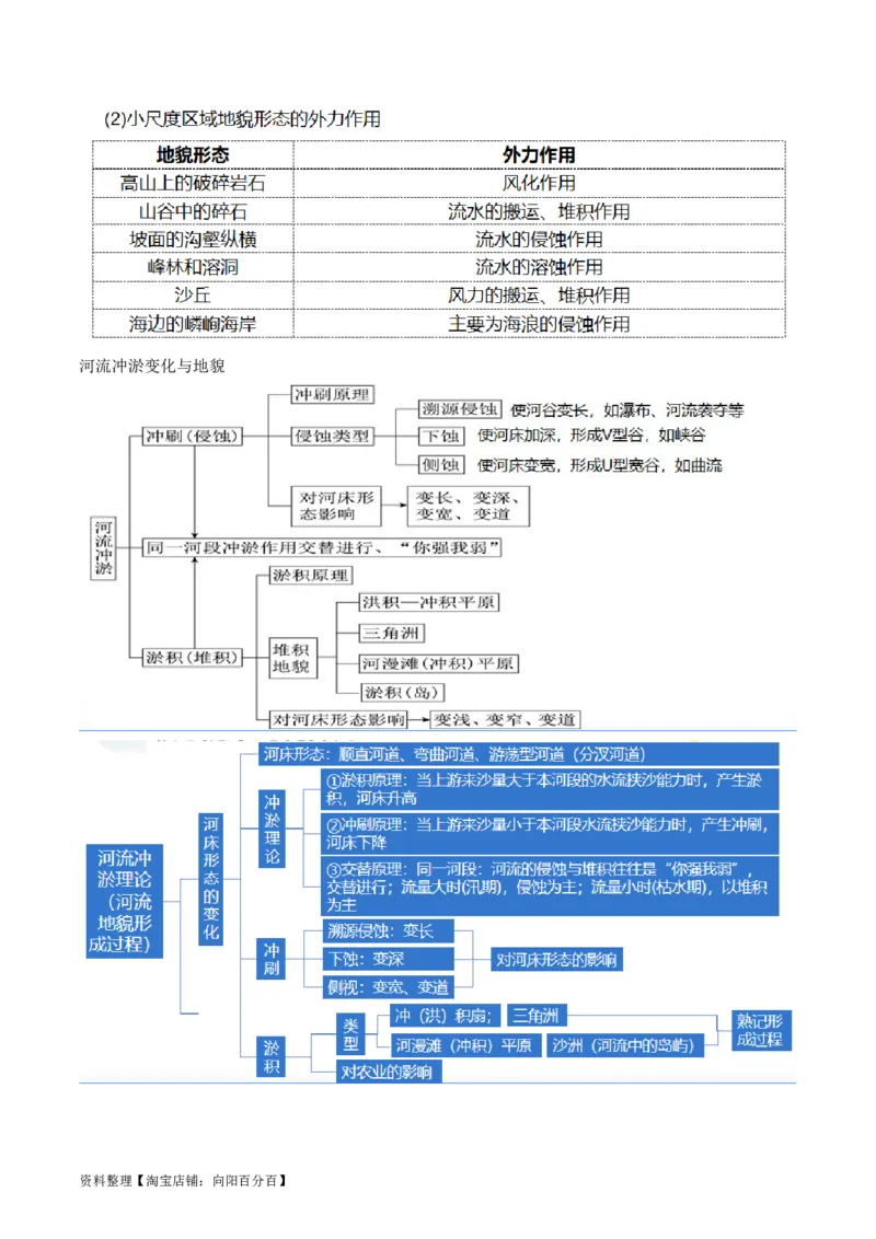 专题05地质运动规律（讲义）（解析版）_新高考复习资料_2024年新高考复习资料_二轮复习资料_2024年高考地理二轮复习讲练测（新教材新高考）_配套讲义_教师版（含答案解析）