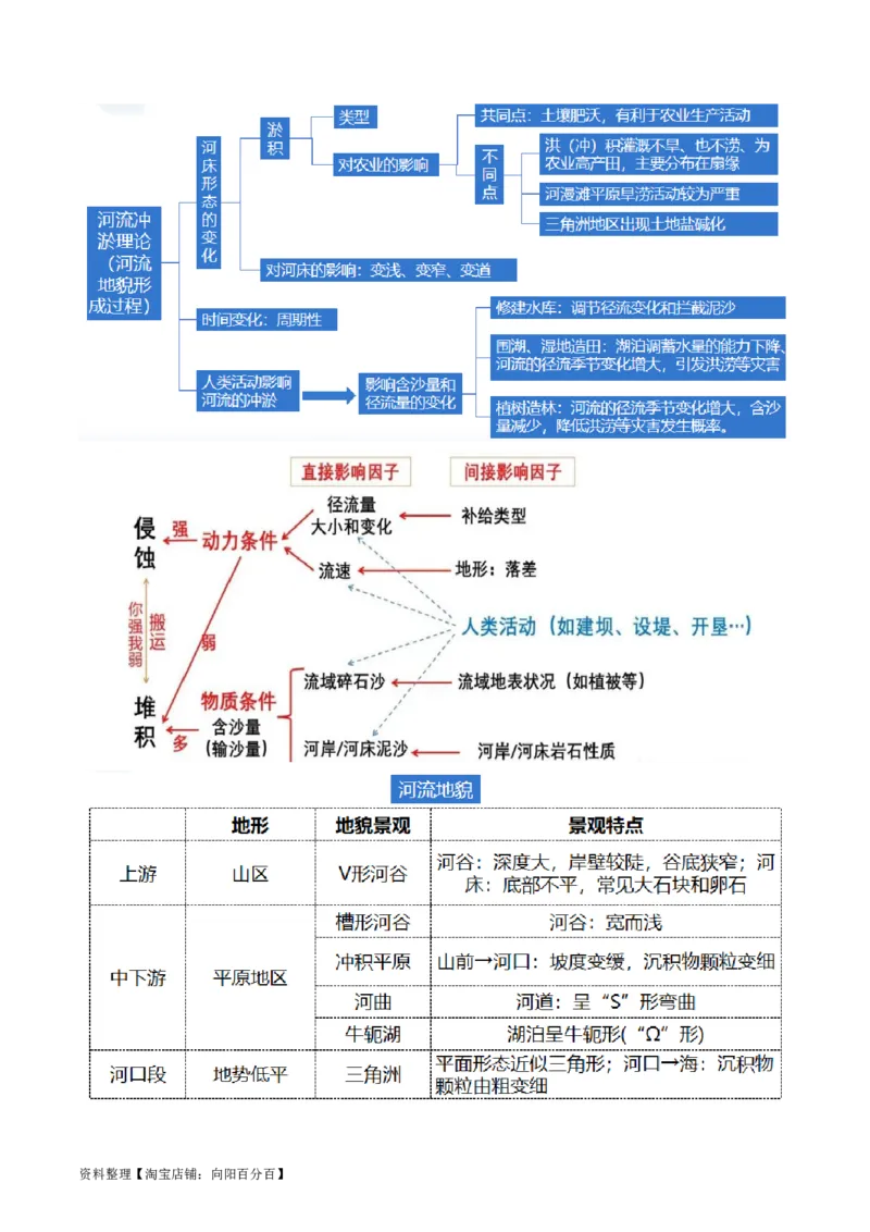 专题05地质运动规律（讲义）（解析版）_新高考复习资料_2024年新高考复习资料_二轮复习资料_2024年高考地理二轮复习讲练测（新教材新高考）_配套讲义_教师版（含答案解析）