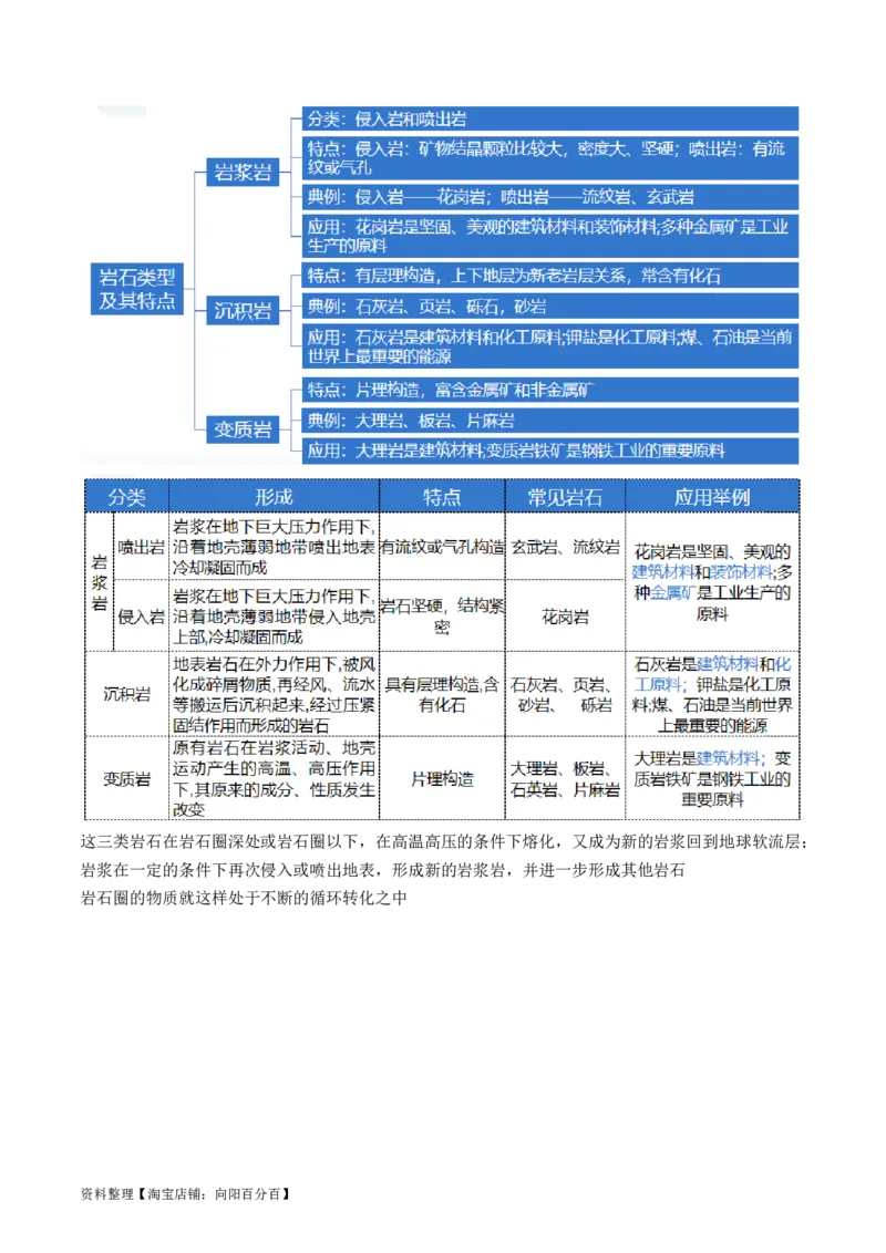 专题05地质运动规律（讲义）（解析版）_新高考复习资料_2024年新高考复习资料_二轮复习资料_2024年高考地理二轮复习讲练测（新教材新高考）_配套讲义_教师版（含答案解析）