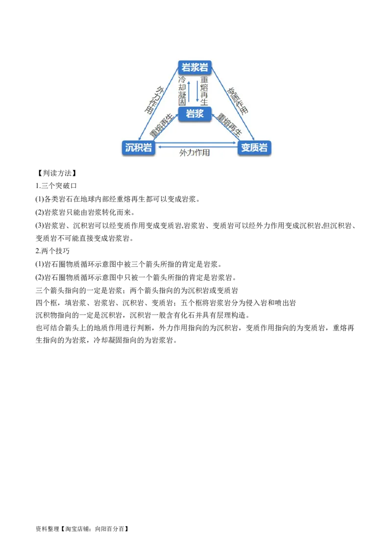 专题05地质运动规律（讲义）（解析版）_新高考复习资料_2024年新高考复习资料_二轮复习资料_2024年高考地理二轮复习讲练测（新教材新高考）_配套讲义_教师版（含答案解析）