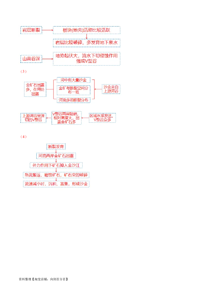 专题05地质运动规律（讲义）（解析版）_新高考复习资料_2024年新高考复习资料_二轮复习资料_2024年高考地理二轮复习讲练测（新教材新高考）_配套讲义_教师版（含答案解析）