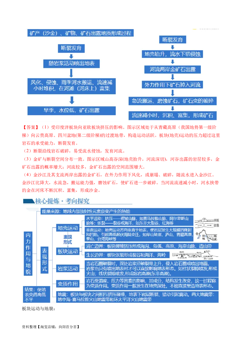专题05地质运动规律（讲义）（解析版）_新高考复习资料_2024年新高考复习资料_二轮复习资料_2024年高考地理二轮复习讲练测（新教材新高考）_配套讲义_教师版（含答案解析）