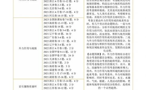 专题05地质运动规律（讲义）（解析版）_新高考复习资料_2024年新高考复习资料_二轮复习资料_2024年高考地理二轮复习讲练测（新教材新高考）_配套讲义_教师版（含答案解析）