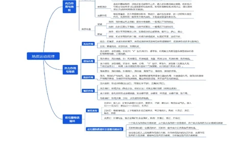 专题05地质运动规律（讲义）（解析版）_新高考复习资料_2024年新高考复习资料_二轮复习资料_2024年高考地理二轮复习讲练测（新教材新高考）_配套讲义_教师版（含答案解析）