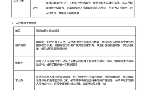 原创2021届高考二轮精品专题六政治制度与国际社会学生版_通用版（老高考）复习资料_2023年复习资料_一轮+二轮_原创2021届高考政治二轮精品专题