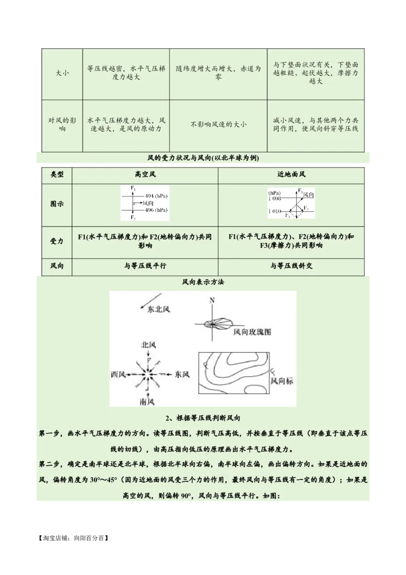 专题03大气运动易错突破（解析版）_新高考复习资料_2024年新高考复习资料_专项复习资料_备战2024年高考地理考试易错题（新高考专用）_教师版（含答案解析）