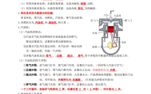 专题06内能的利用（知识点复习+例题讲解+过关练习）-备战2023年中考物理一轮复习考点帮（解析版）_8、物理总复习_8.中考物理总复习_2023年中考复习资料_一轮复习_解析版