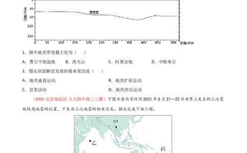 专题04地球的历史及地球的圈层结构（精选练习）-备战2022年高考地理一轮复习考点帮（新高考专用）（原卷版）_新高考复习资料_2022年新高考复习资料