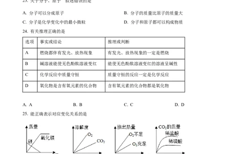 精品解析：2023年上海市杨浦区中考一模化学试题（原卷版）_0122026上海中考一模二模真题试卷_2025-2012年_5.上海中考化学一模二模（12-24）_一模_2023年上海市中考化学一模试卷（15区）