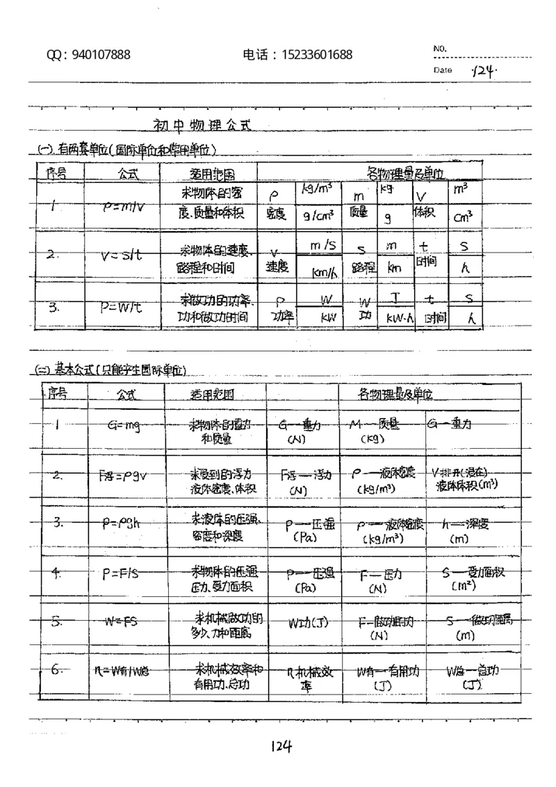 中考状元笔记物理_初中资料