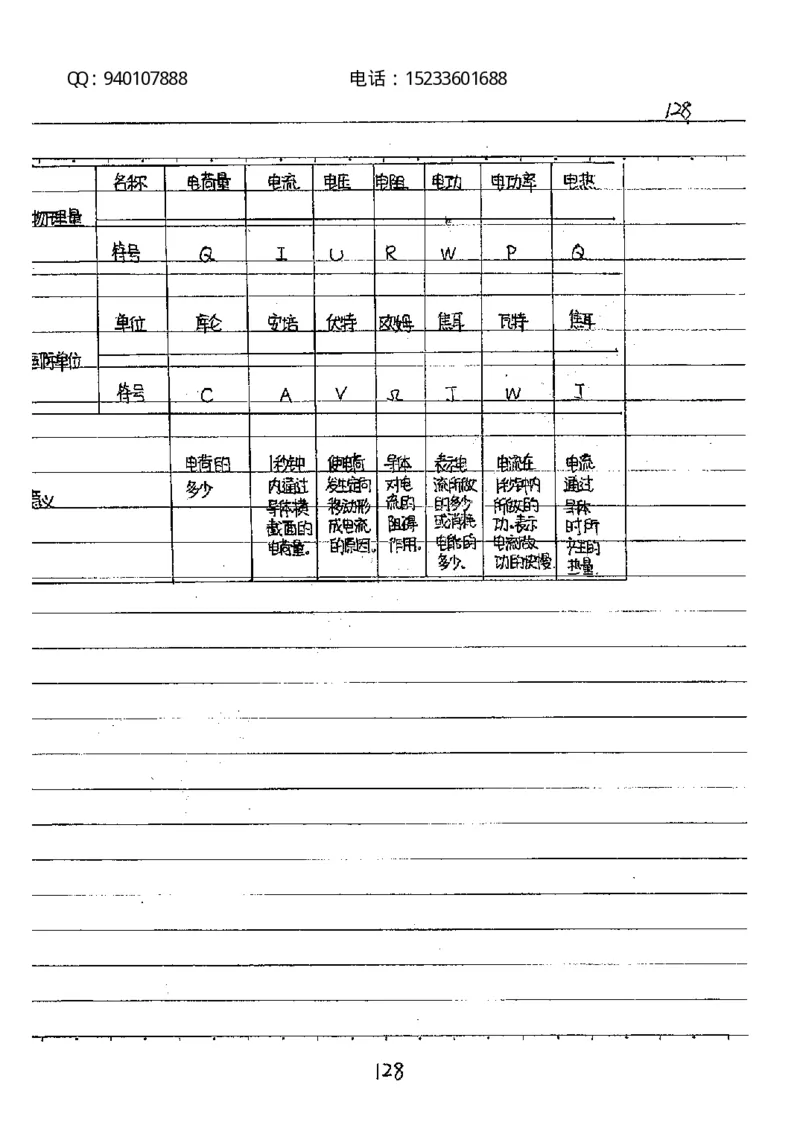 中考状元笔记物理_初中资料