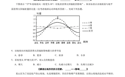 专题09&ldquo;拆分&mdash;综合&rdquo;思维&mdash;&mdash;要素的拆分（以山地地形为例）(原卷版)_新高考复习资料_2024年新高考复习资料_二轮复习资料_2024年高考地理二轮热点题型归纳与变式演练（新高考通用）