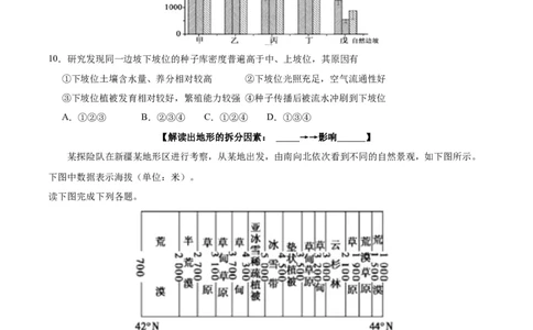 专题09&ldquo;拆分&mdash;综合&rdquo;思维&mdash;&mdash;要素的拆分（以山地地形为例）(原卷版)_新高考复习资料_2024年新高考复习资料_二轮复习资料_2024年高考地理二轮热点题型归纳与变式演练（新高考通用）