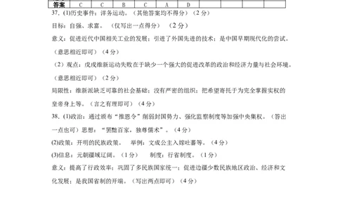 大庆铁人中学2025级高一年级期中考试历史答案_2025年12月高一试卷_251212黑龙江省大庆铁人中学2025-2026学年高一上学期期中考试（全）