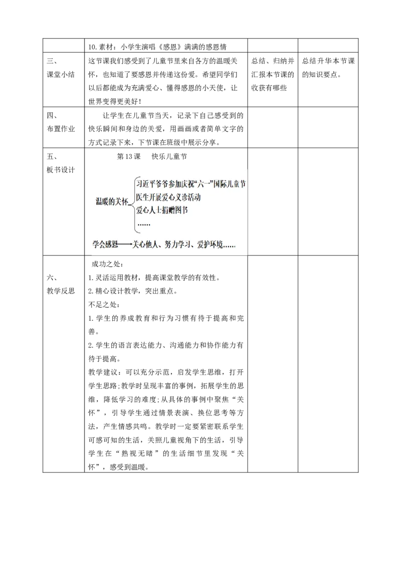 13快乐儿童节第二课时（教学设计）_26新一年级道法下册（统编版）_核心素养教案