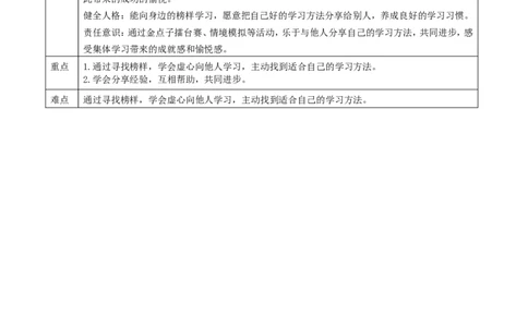 14.2学习有方法(第二课时)教案_26新二年级道法下册（统编版）_版本一(1)_部编版道德与法治2下_旧版_道法2下课件教案_01.道法2下第2套课件+核心素养教案_核心素养教案配套