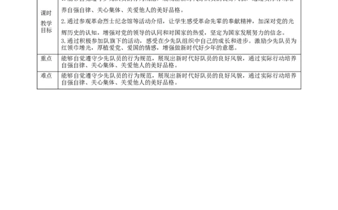 15《戴上红领巾》第二课时（教学设计）_26新一年级道法下册（统编版）_核心素养教案