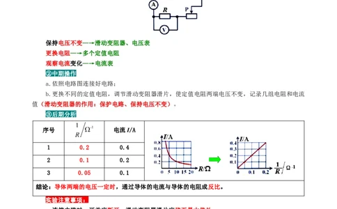 《欧姆定律基础过关及重难点突破》_8、物理总复习_8.中考物理总复习_2024年中考复习资料_专项复习资料_2024年中考物理复习_❤更新专项复习