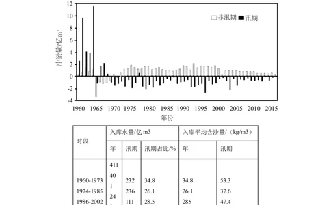专题05微专题河流冲淤平衡、特殊河流地貌、海岸线的变迁（练习）（解析版）_新高考复习资料_2024年新高考复习资料_二轮复习资料_2024年高考地理二轮复习讲练测（新教材新高考）