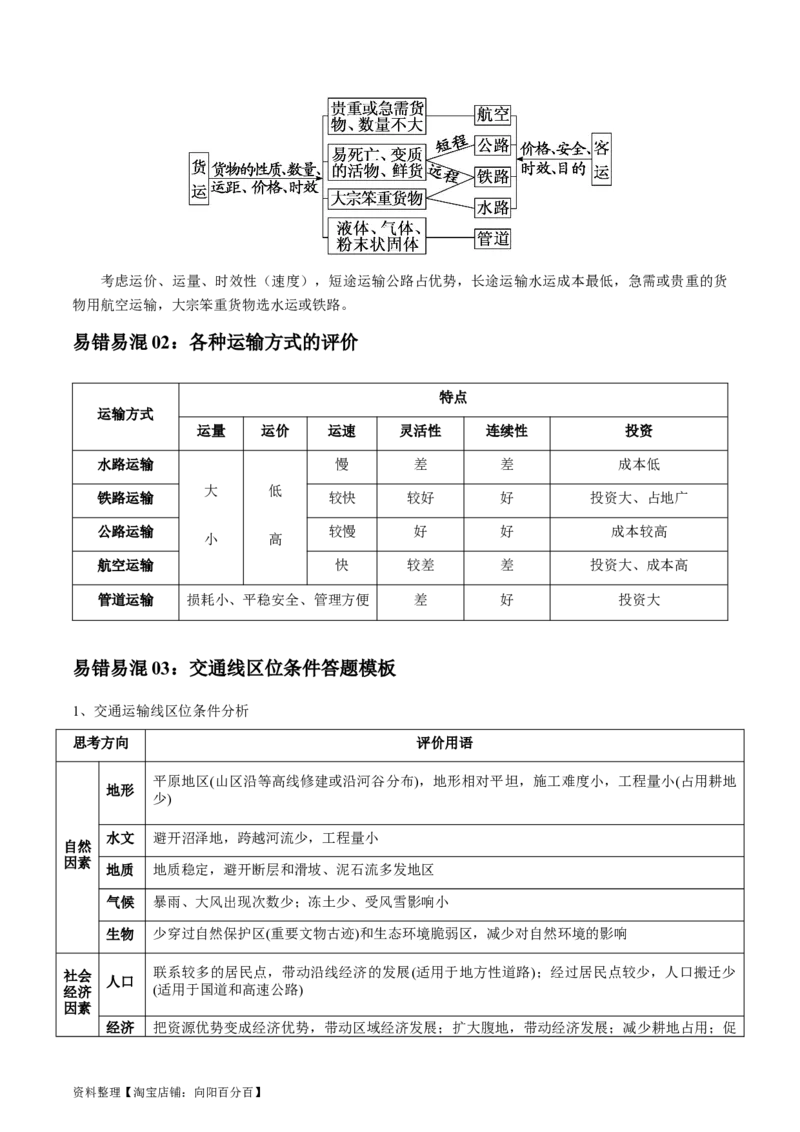 专题15交通-口袋书2024年高考地理一轮复习知识清单_新高考复习资料_2024年新高考复习资料_一轮复习资料_完口袋书2024年高考地理一轮复习知识清单