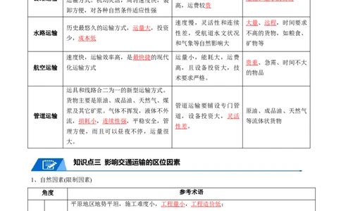专题15交通-口袋书2024年高考地理一轮复习知识清单_新高考复习资料_2024年新高考复习资料_一轮复习资料_完口袋书2024年高考地理一轮复习知识清单