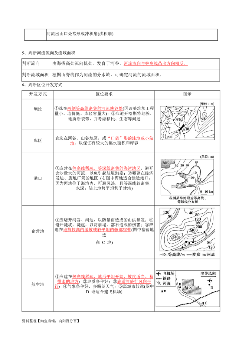 专题01地球与地图-口袋书2024年高考地理一轮复习知识清单_新高考复习资料_2024年新高考复习资料_一轮复习资料_完口袋书2024年高考地理一轮复习知识清单