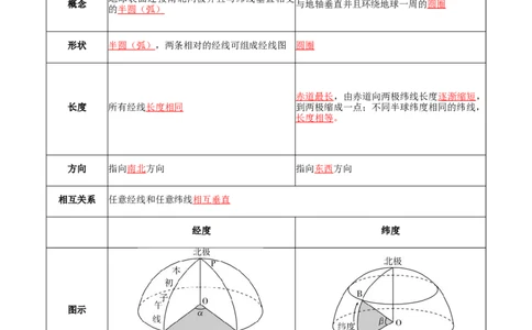 专题01地球与地图-口袋书2024年高考地理一轮复习知识清单_新高考复习资料_2024年新高考复习资料_一轮复习资料_完口袋书2024年高考地理一轮复习知识清单