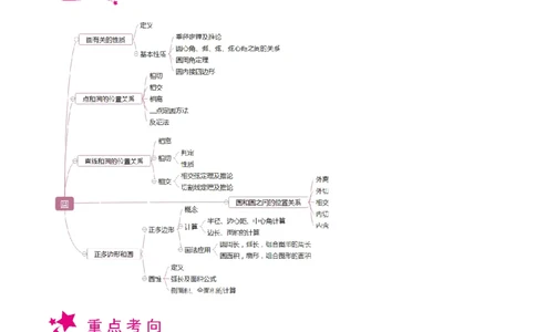 专题17圆-备战2023年中考数学一轮复习考点帮（上海专用）（原卷版）_0122026上海中考一模二模真题试卷_2026年上海一模_上海1500初中高中试卷_初中_九年级_下学期_4：模拟卷多