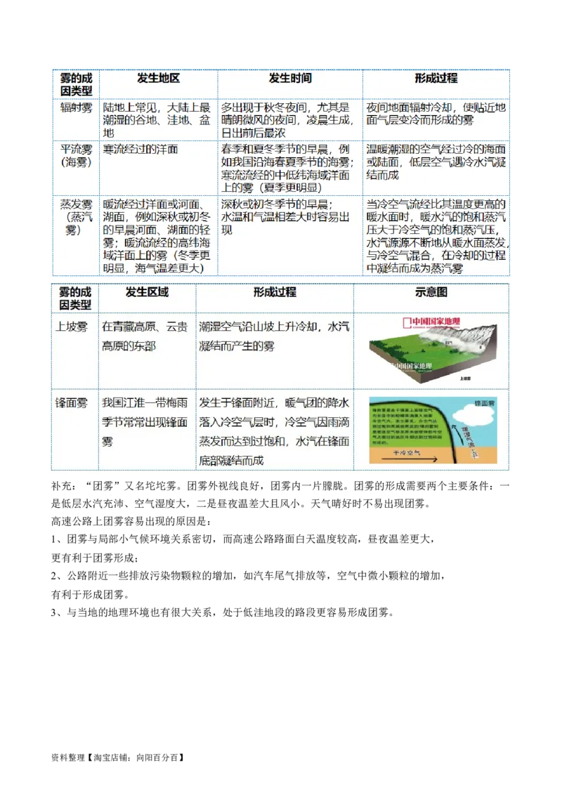专题03微专题云雾雪、副高、特殊天气系统和现象（讲义）（解析版）_新高考复习资料_2024年新高考复习资料_二轮复习资料_2024年高考地理二轮复习讲练测（新教材新高考）_配套讲义