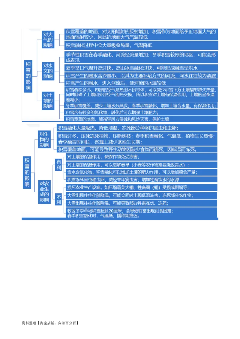 专题03微专题云雾雪、副高、特殊天气系统和现象（讲义）（解析版）_新高考复习资料_2024年新高考复习资料_二轮复习资料_2024年高考地理二轮复习讲练测（新教材新高考）_配套讲义