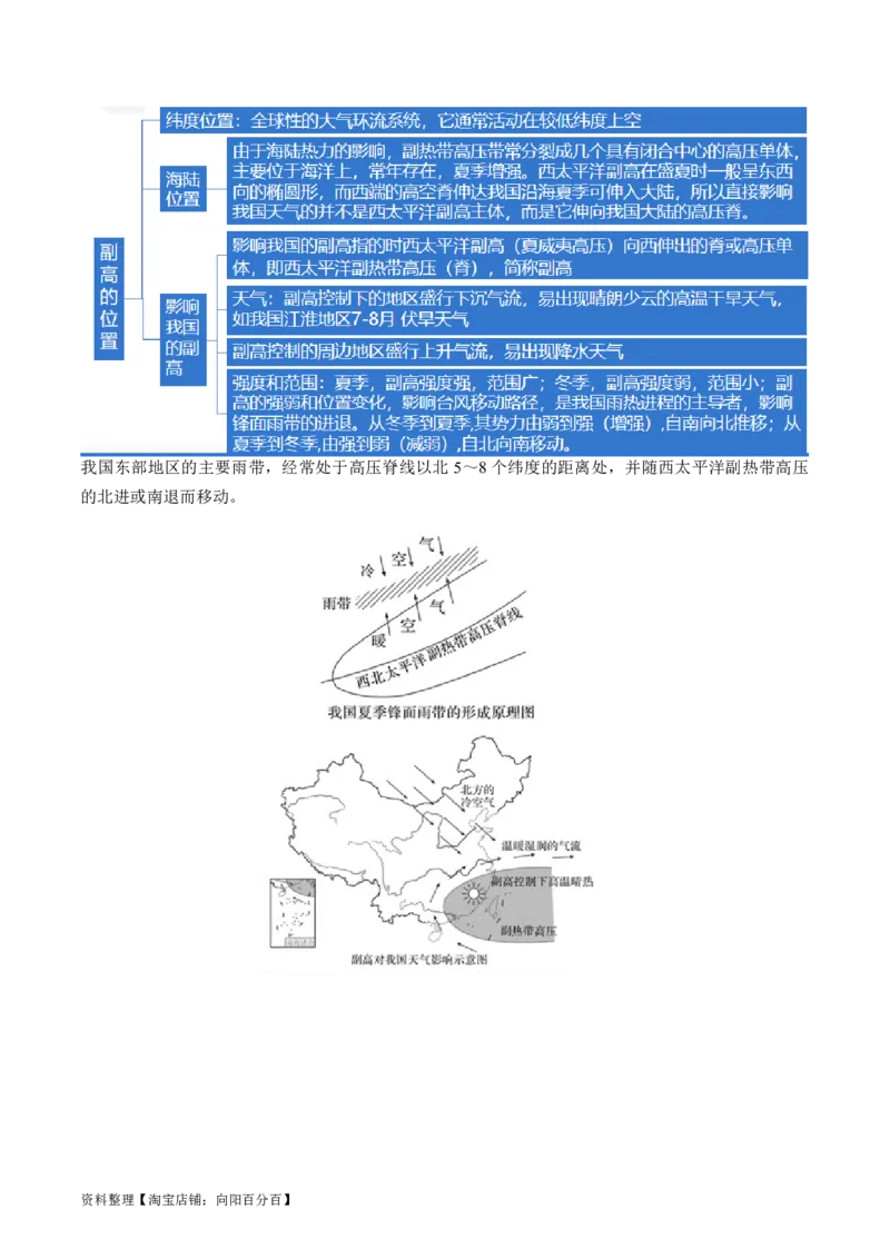 专题03微专题云雾雪、副高、特殊天气系统和现象（讲义）（解析版）_新高考复习资料_2024年新高考复习资料_二轮复习资料_2024年高考地理二轮复习讲练测（新教材新高考）_配套讲义