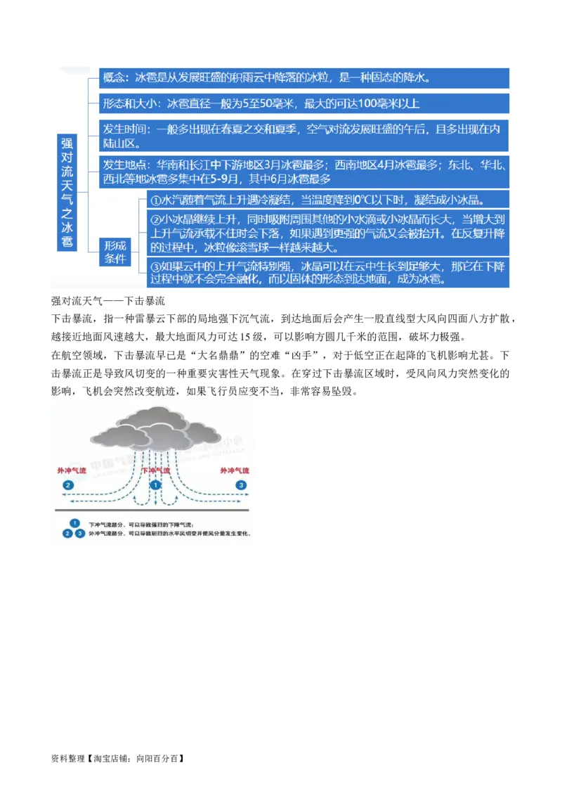 专题03微专题云雾雪、副高、特殊天气系统和现象（讲义）（解析版）_新高考复习资料_2024年新高考复习资料_二轮复习资料_2024年高考地理二轮复习讲练测（新教材新高考）_配套讲义