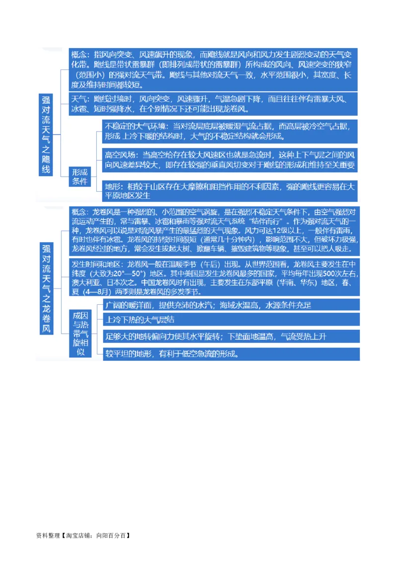 专题03微专题云雾雪、副高、特殊天气系统和现象（讲义）（解析版）_新高考复习资料_2024年新高考复习资料_二轮复习资料_2024年高考地理二轮复习讲练测（新教材新高考）_配套讲义