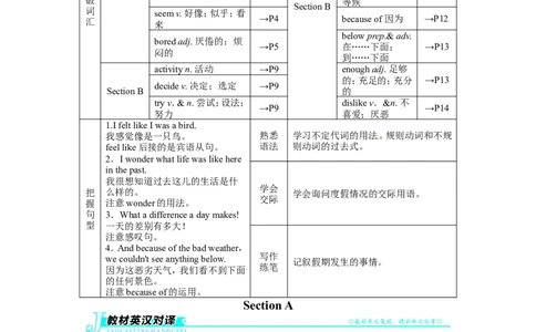 《初中同步测控全优设计》八年级英语人教版上册例题与讲解：Unit1WheredidyougoonvacationSectionA_最新人教版英语八年级上册_老版（含有参考价值）_单元检测+同步测控