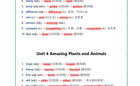 人教八上词形变换Unit1-8（带答案）_最新人教版英语八年级上册_新版_初中英语8上新更新第三套可选择_13.写作+词汇+短语_20词形变换完形填空语法填空阅读理解课文挖空（word+pdf）