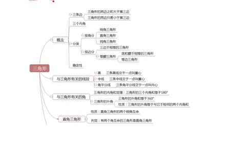 专题13三角形-备战2023年中考数学一轮复习考点帮（上海专用）（原卷版）_0122026上海中考一模二模真题试卷_2026年上海一模_上海1500初中高中试卷_初中_九年级_下学期_4：模拟卷多