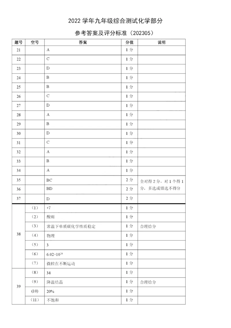 奉贤综合参考答案_0122026上海中考一模二模真题试卷_2025-2012年_5.上海中考化学一模二模（12-24）_二模_2023年上海市中考化学二模试卷（15份）_2023年上海市奉贤区中考二模化学试题