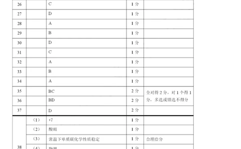 奉贤综合参考答案_0122026上海中考一模二模真题试卷_2025-2012年_5.上海中考化学一模二模（12-24）_二模_2023年上海市中考化学二模试卷（15份）_2023年上海市奉贤区中考二模化学试题