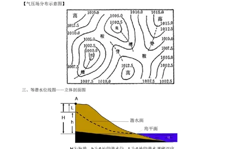 专题03&ldquo;等值线型&rdquo;选择题答题技巧(原卷版)_新高考复习资料_2024年新高考复习资料_二轮复习资料_2024年高考地理二轮热点题型归纳与变式演练（新高考通用）